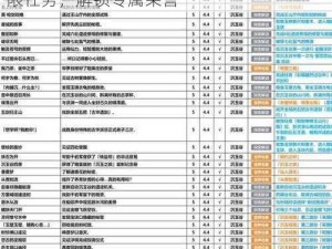 4.4原神成就大汇总：探索新境界，挑战极限任务，解锁专属荣誉