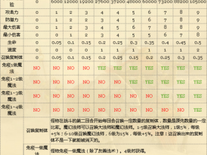 魔法门之英雄无敌三兵种实力解析与排名指南