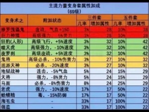 梦幻西游手游伙伴系统玩法详解：探索梦幻冒险之旅的伙伴力量