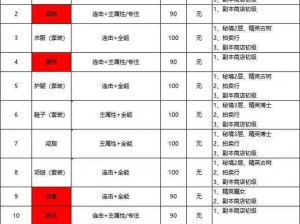 塔瑞斯世界强力武器获取攻略：实战指南与必备条件揭秘