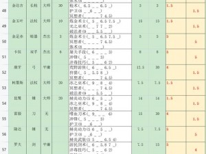 部落与弯刀副本深度解析：哪个副本更佳？部落与弯刀副本推荐攻略