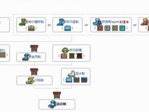 泰拉瑞亚游戏中泰拉鞋的合成方法与步骤详解