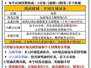 天下X天下萌新进阶宝典：难为其徒副本攻略详解分享——莫非云篇之挑战攻略全解析