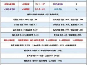 疯狂进阶之旅：疯疯兔在创造与魔法中的成长资质探索