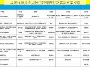 战团作弊指令失效，如何应对及解决方案探索