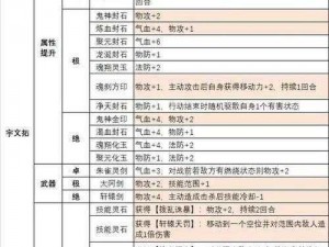 关于天地劫手游材料获取途径一览：全面解析身材料来源