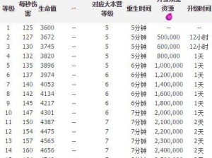 关于部落冲突战争机器血量技能恢复下调数据的最新更新：深度解析与应对策略