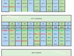 明日之后夹层制作过剩应对方案探究：如何处理多余夹层材料？