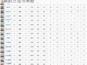 明日方舟DHMO1关卡解锁攻略：详解DHMO1解锁方法与策略