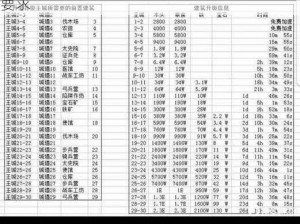 乱世王者王城升级攻略：全面解析升级条件与要求