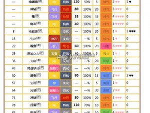 口袋妖怪复刻雷精灵全面解析：技能属性详解及实用效果评价