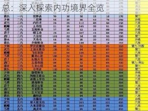 九阴真经手游角色内功修为卓越称号汇总：深入探索内功境界全览