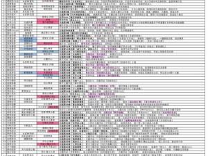 崩坏3最终吼姆幻想普通及困难模式掉落大全解析表