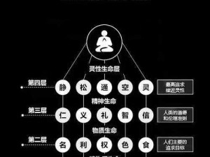 人与人特黄一级;如何评价人与人之间特黄一级的关系？