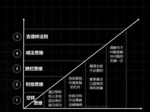 自走棋德莱尼效应：深度解析其独特策略与影响