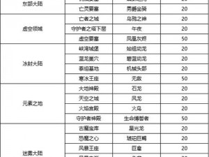 魔天记坐骑系统深度解析：特色功能、玩法及优势一览