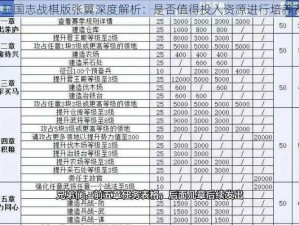 三国志战棋版张翼深度解析：是否值得投入资源进行培养？