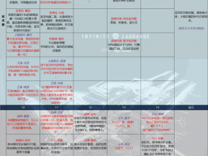 团队战术无尽的拉格朗日首充船只位置详解：探寻首充船只藏匿之所