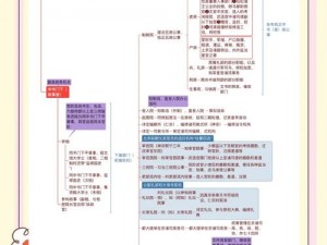 梦回凤歌之权途升迁术：揭秘快速提升官位之秘径探寻成功之道，官场晋升策略揭秘