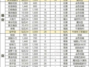 料理次元装备最新套装全面解析：装备属性、搭配技巧及实战应用指南