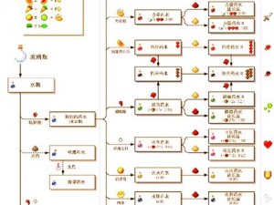 探索神秘海底世界：Minecraft海底神殿物资一览