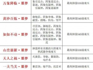 永劫无间复活策略解析：探索角色重生之路