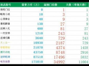 三剑豪侠客修炼之路揭秘：刀剑武艺、内力修为与英雄精神的培育系统介绍