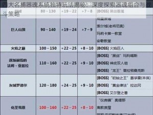 四大名捕器魂系统独特玩法揭秘：深度探索器魂组合与战斗策略