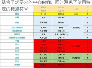 轮回修仙路突破金丹难关的解决之道探寻这个结合了您要求的中心内容，同时避免了使用特定的标点符号