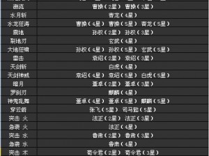 放开那三国五星武将洗炼攻略：洗炼五星武将全解析与技巧分享