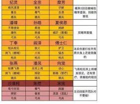 旅行物语势力战争全攻略：战略解析与实战指南