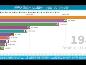 亚洲、欧洲、美洲人口比例如何变化,未来亚洲、欧洲、美洲人口比例将如何变化？