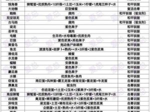 方舟生存进化：驯服百种龙的策略与技巧详解