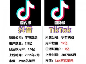 国际版抖音tiktok擦边—国际版抖音 tiktok 擦边内容是否合适？