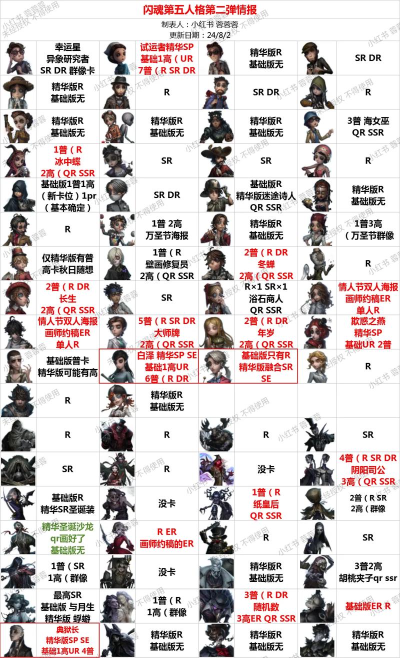 第五人格魔术师辨真皮肤获得方法介绍