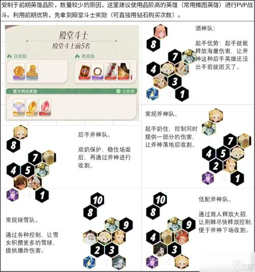 剑与远征游戏攻略：实战解析如何战胜挑战阵容——通关精英级28-30