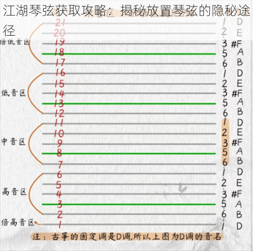 江湖琴弦获取攻略：揭秘放置琴弦的隐秘途径