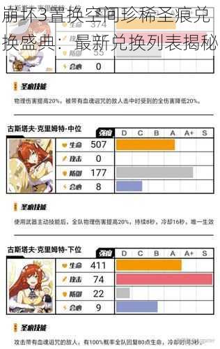 崩坏3置换空间珍稀圣痕兑换盛典：最新兑换列表揭秘