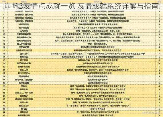 崩坏3友情点成就一览 友情成就系统详解与指南