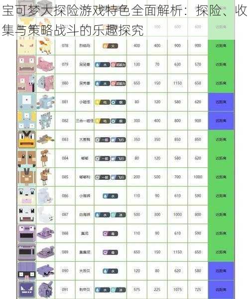 宝可梦大探险游戏特色全面解析：探险、收集与策略战斗的乐趣探究