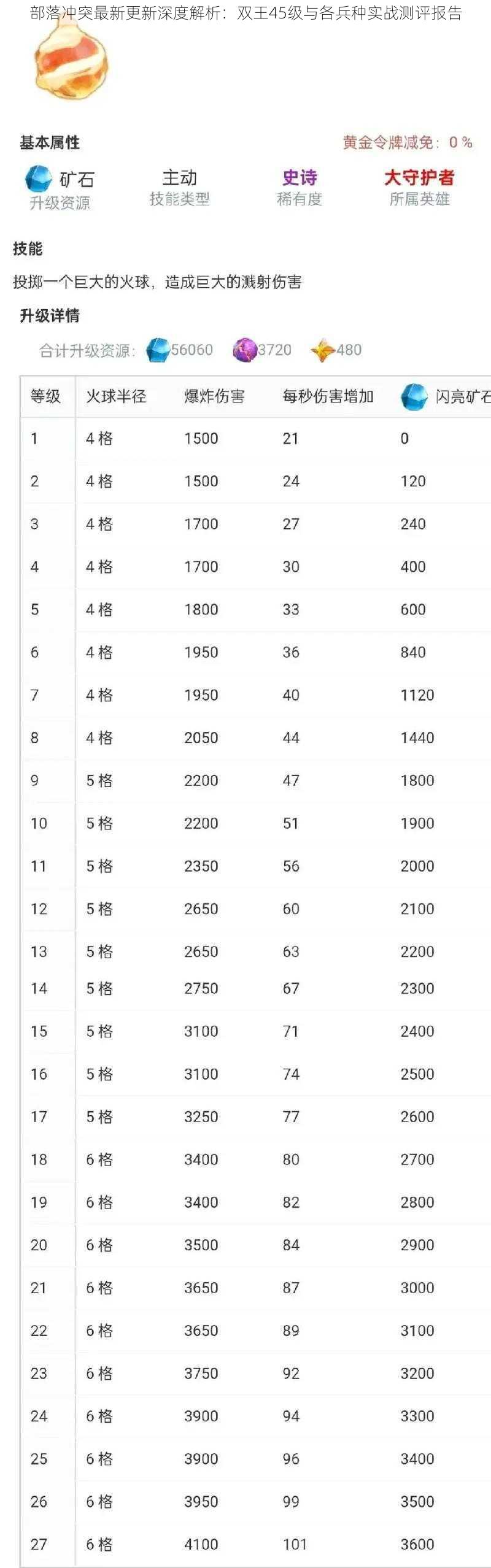 部落冲突最新更新深度解析：双王45级与各兵种实战测评报告