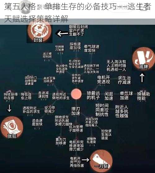 第五人格：单排生存的必备技巧——逃生者天赋选择策略详解