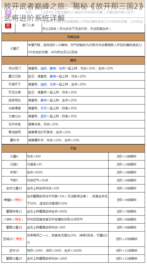 放开武者巅峰之旅：揭秘《放开那三国2》武将进阶系统详解