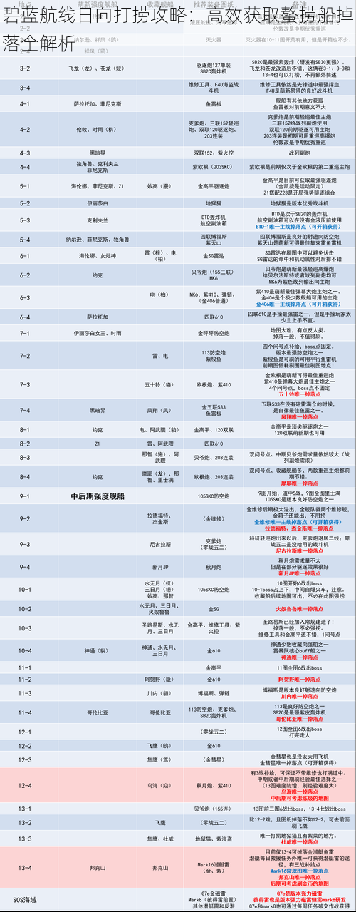 碧蓝航线日向打捞攻略：高效获取螯捞船掉落全解析