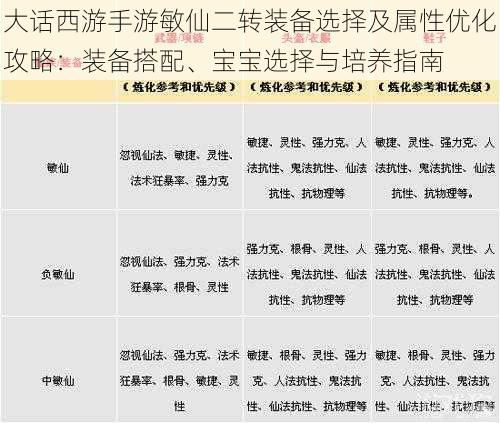 大话西游手游敏仙二转装备选择及属性优化攻略：装备搭配、宝宝选择与培养指南