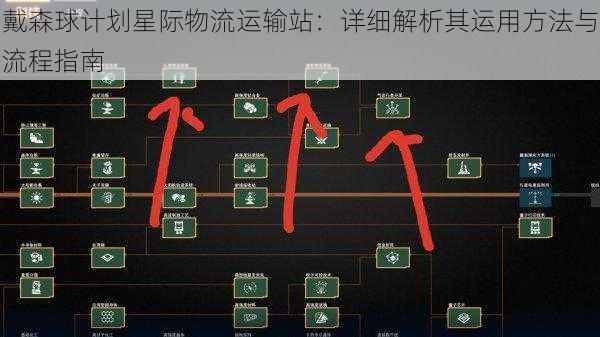 戴森球计划星际物流运输站：详细解析其运用方法与流程指南