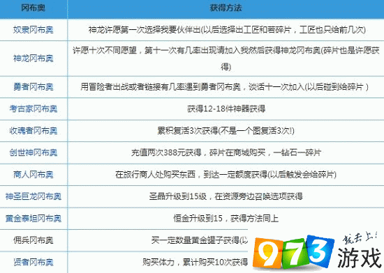 不思议迷宫斯巴达冈布奥平民攻略：揭秘高效获取方法全解析