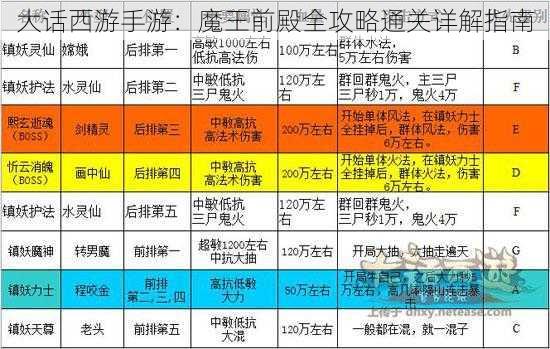 大话西游手游：魔王前殿全攻略通关详解指南