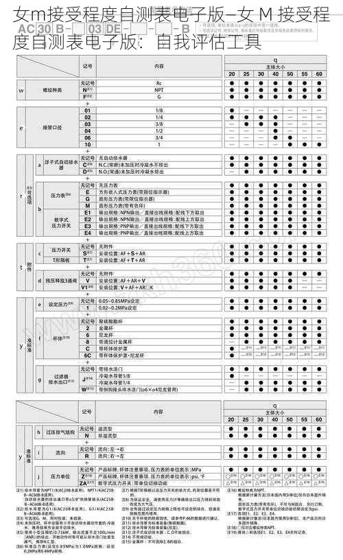 女m接受程度自测表电子版—女 M 接受程度自测表电子版：自我评估工具