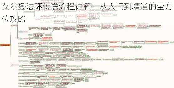 艾尔登法环传送流程详解：从入门到精通的全方位攻略